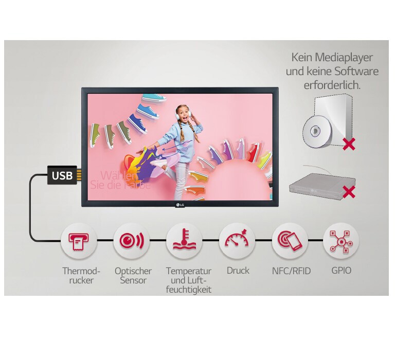 Verschiedene Sensoranwendungen