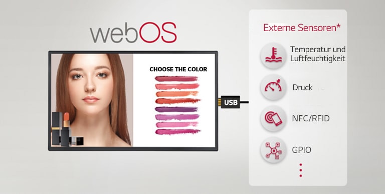 Das Bild zeigt, dass verschiedene externe Sensoren und Signage über ein USB-Plug-in angeschlossen werden können, was auf einfache Art und Weise einen Mehrwert schafft.