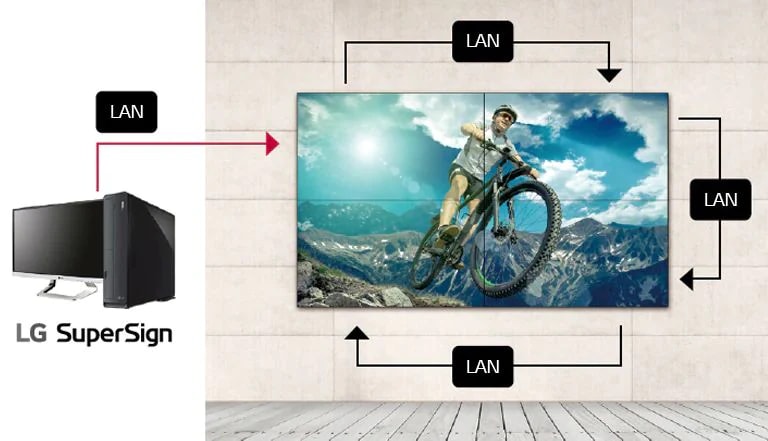 Mehrere Displays werden über die LAN-Daisy-Chain verwaltet und überwacht.