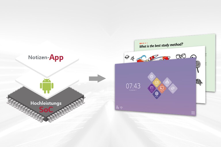 System-on-a-Chip integriert mit Android OS und kostenlosen Apps.