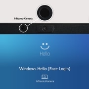 LG 17'' Notebook mit Windows 11 Pro | Intel® Core™ i7 Prozessor | 16GB LPDDR5 RAM | 512GB SSD | 80-WH-Akku | 17Z90Q-G.AP75G, 17Z90Q-G.AP75G