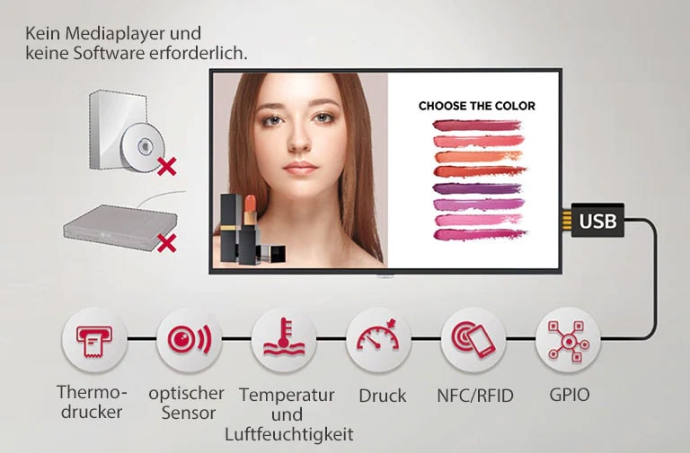 Verschiedene Sensoranwendungen.