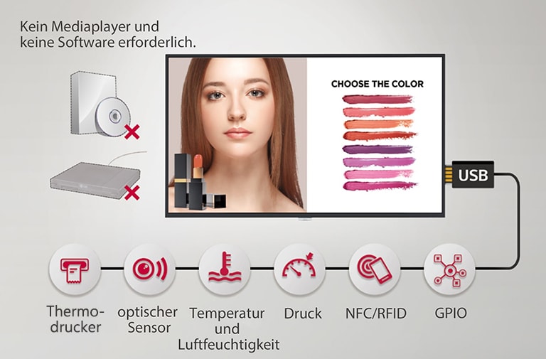 Verschiedene Sensoranwendungen.