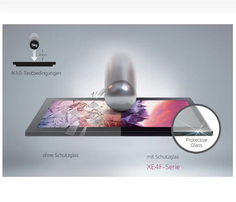 Schutzglas (IK10-zertifiziert)1