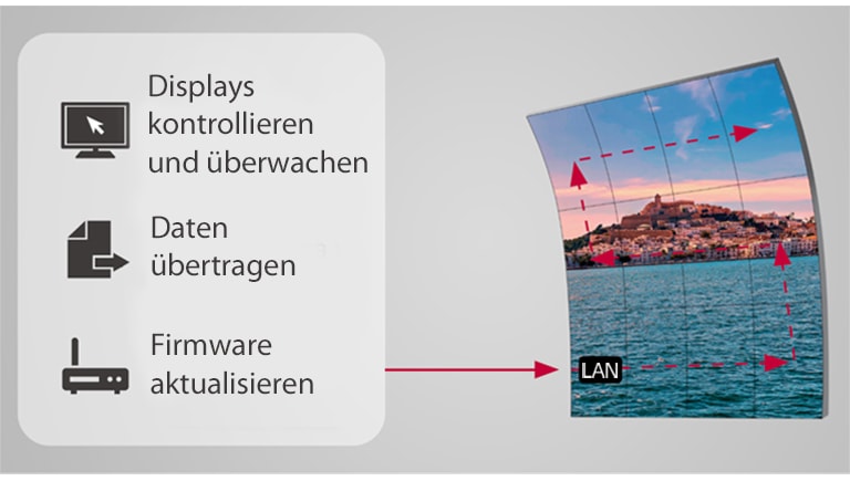 Die Displays können ganz einfach und drahtlos über die LAN-Daisy-Chain-Funktion bedient werden.