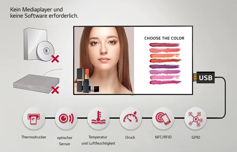 Verschiedene Sensoranwendungen.