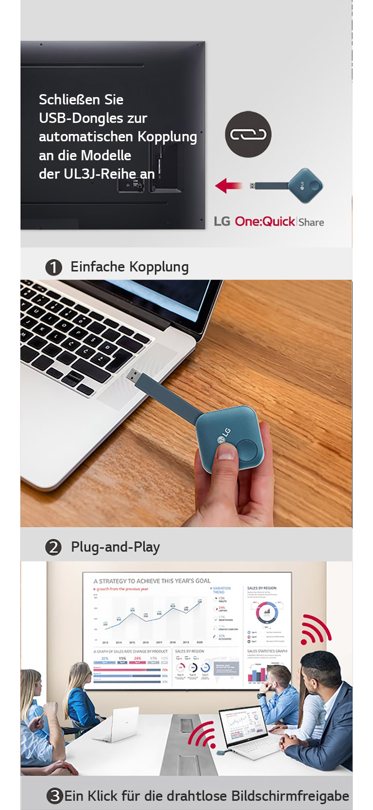 Dies besteht aus Bildern, welche die 3-Schritt-Anleitung zum Installieren des LG One:Quick Share USB-Dongle und zum Teilen des persönlichen Bildschirms anzeigen. Das erste Bild zeigt die Kopplung des USB-Dongle und der LG Signage. Das zweite Bild zeigt eine Person, die den USB-Dongle hält und versucht, ihn an den PC anzuschließen. Das letzte Bild zeigt Personen, die ein Meeting abhalten, indem sie ein USB-Dongle-Gerät an ein Laptop anschließen und dann die Bildschirmanzeige über den UL3J an der Wand teilen.