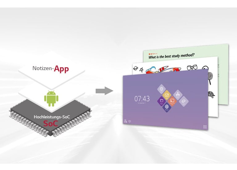 System-on-a-Chip integriert mit Android OS und kostenlosen Apps.