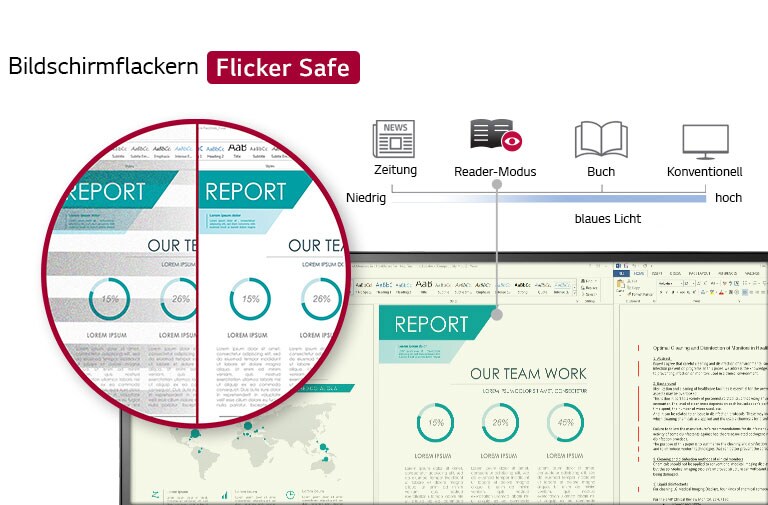 Im Reader-Modus können Sie dank Flicker Safe Inhalte wie vom Fachbuch oder von der Zeitung gewohnt flimmerfrei auf dem Bildschirm lesen.