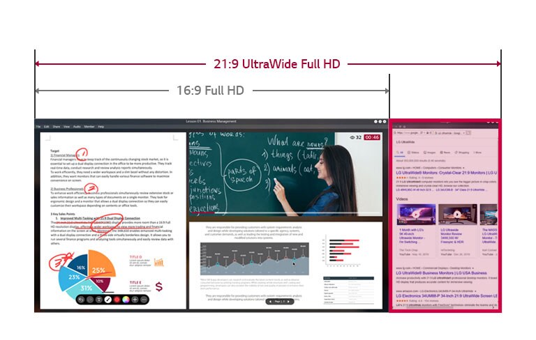 Ansicht des um 33% größeren Bildschirmbereichs des 21:9-UltraWide-Bildschirms mit Full HD im Vergleich zu 16:9-Full-HD-Monitoren anhand eines auf dem Bildschirm laufenden Kurses.