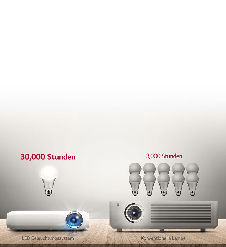 Semi-permanentes LED Beleuchtungs-System1