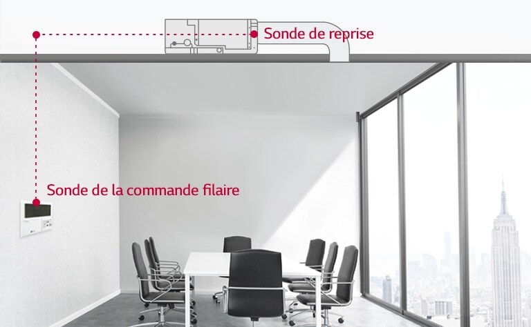 Contrôle par la double sonde