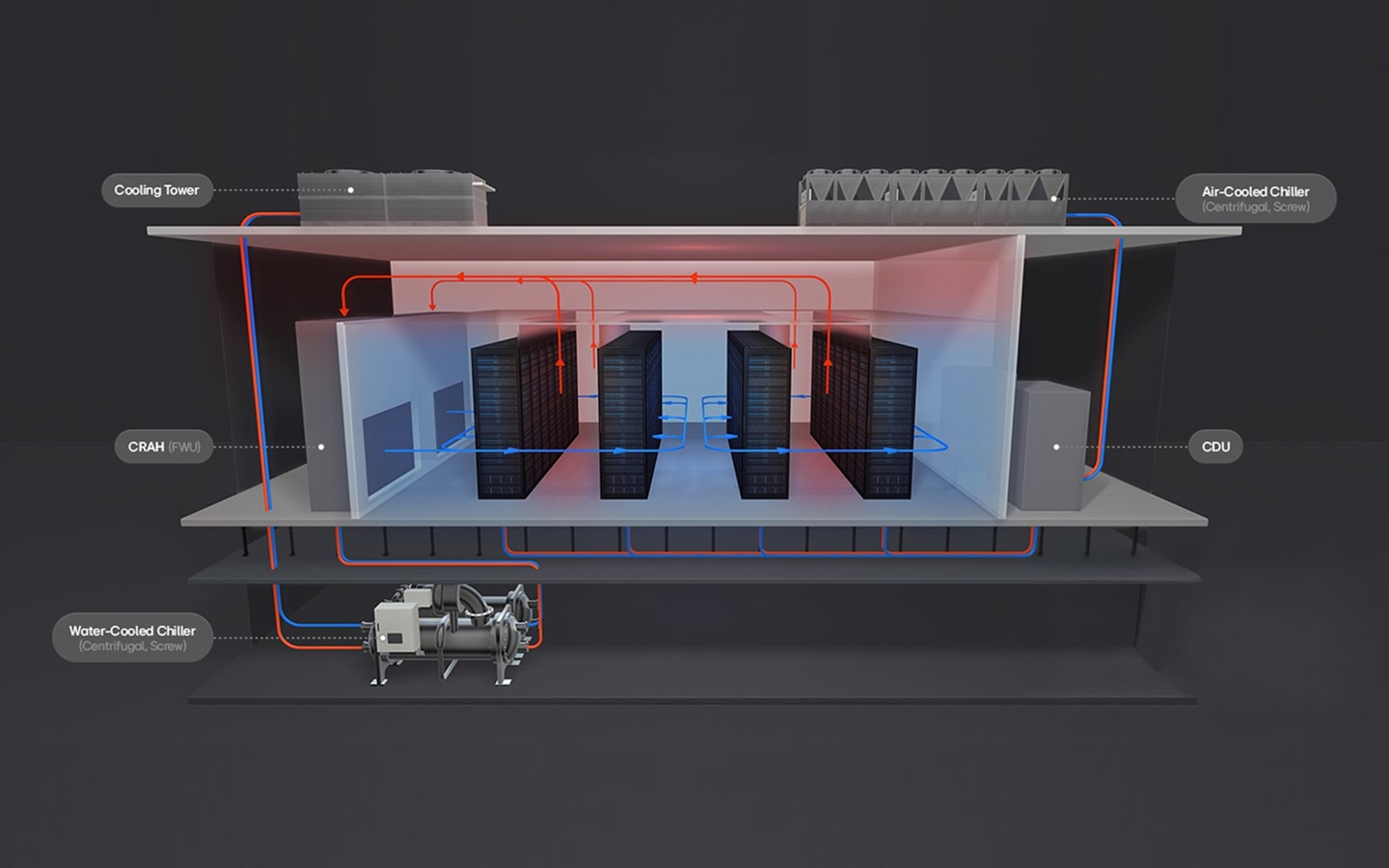 Data Hall / Centrale de refroidissement