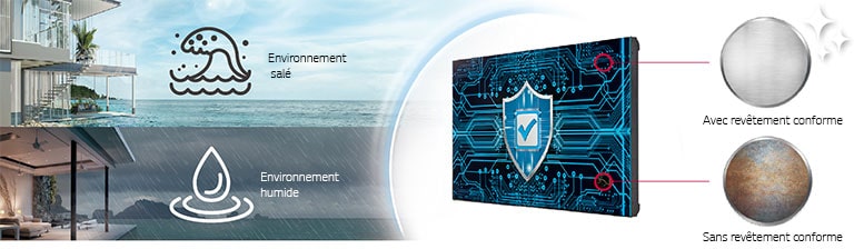 Le VH7J-H comporte un revêtement conforme sur la carte de circuit imprimé principale (carte d’alimentation) pour protéger le mur d'images y compris dans un environnement salé ou humide.
