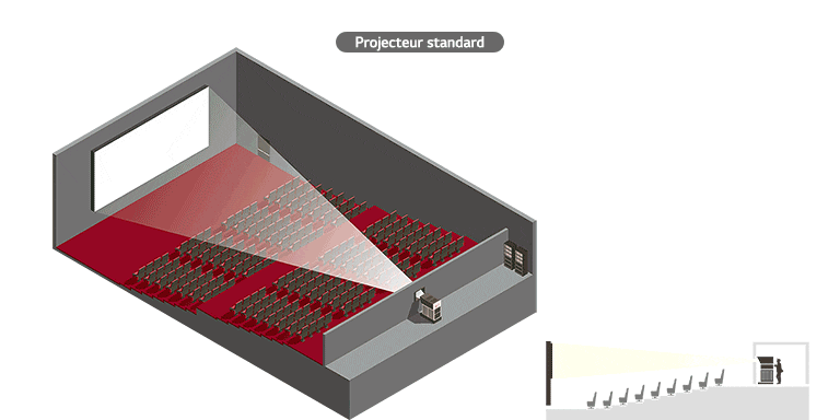 Utilisation optimale de l’espace.