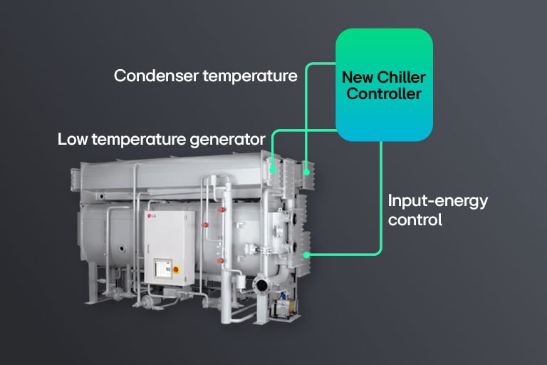 Connection method between the product and AI Engine is demonstrated.