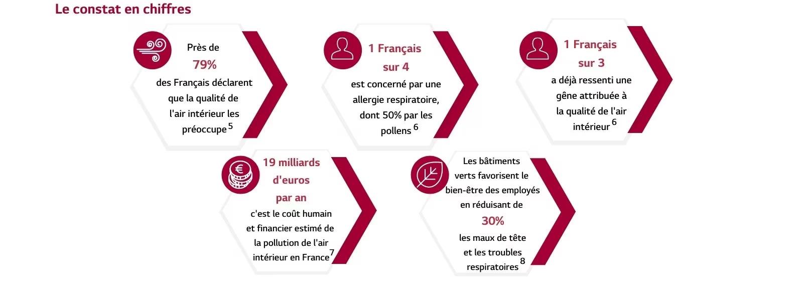 Bureau avec système de climatisation au plafond