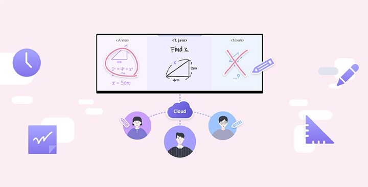 Une illustration montrant un professeur et des élèves qui échangent des commentaires en temps réel sur les problèmes de mathématiques à l’aide du tableau partagé.