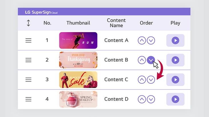 L’image représente visuellement la fonctionnalité de lecture de contenu flexible fournie par LG SuperSign Cloud, montrant un exemple de configuration des options de lecture de contenu en quelques clics seulement.