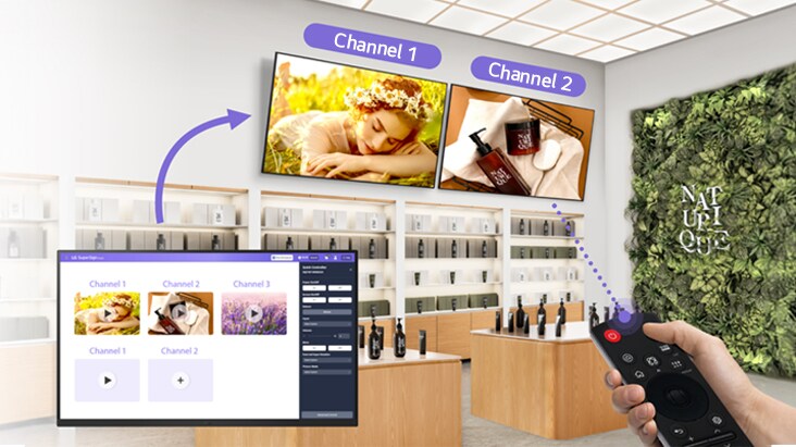 L’image explique la fonctionnalité « Distribution multicanaux » de LG SuperSign Cloud, montrant un utilisateur attribuant des numéros de canal au contenu et contrôlant la lecture de la signalétique à l’aide d’une télécommande.