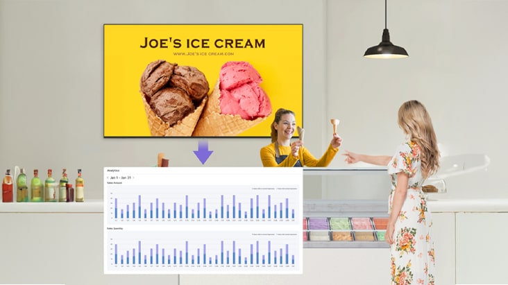 L'image présente la fonctionnalité « Relier le contenu aux ventes grâce aux données » de LG SuperSign Cloud, en illustrant l'analyse de la relation entre le contenu et les ventes à l'aide des données de point de vente.