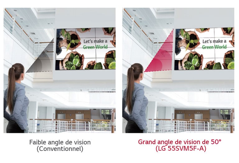 Angle de vision plus important