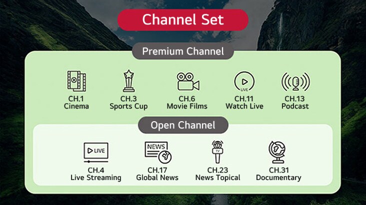 Les chaînes de TV fournies par la solution peuvent être classées en groupes en fonction de leurs types. Cela inclut la configuration des chaînes de TV standard et des chaînes supplémentaires réservées aux clients premium.