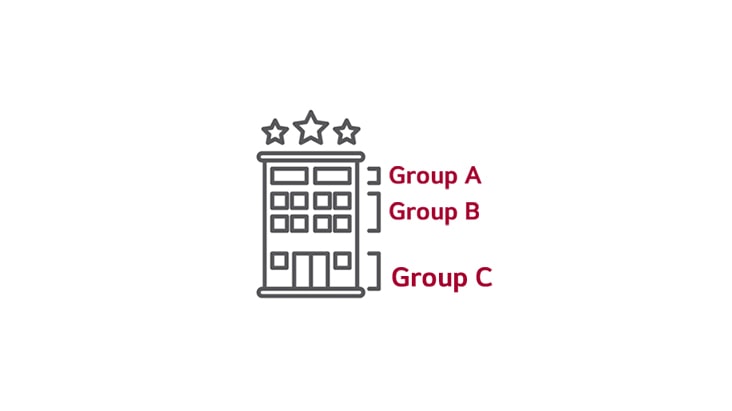 Gestion de groupe