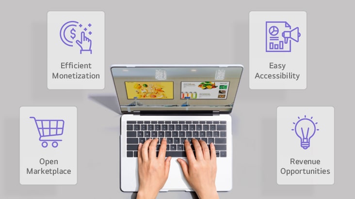 L’image illustre une gestion efficace de l’inventaire publicitaire et des opportunités de revenus dans l’environnement Programmatic Open Exchange de la solution LG DOOH Ads.