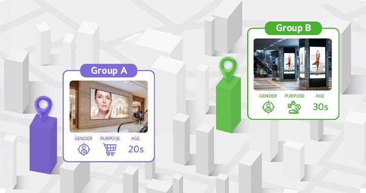 Les LG DOOH Ads segmentent les groupes cibles en fonction de critères tels que la tranche d'âge et l'objet de la visite, et ce dans différents magasins et environnements, afin d'organiser l'inventaire publicitaire en conséquence.