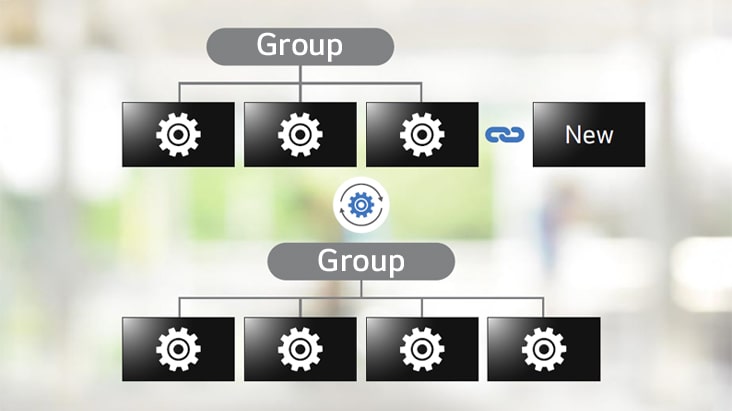 Une image présente la fonctionnalité Clonage automatique des données de la solution LG ConnectedCare dans un diagramme.