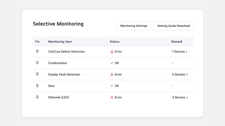 Cette image montre un exemple de la fonctionnalité de surveillance sélective dans LG ConnectedCare.