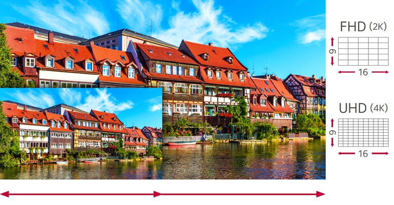 The UHD and FHD resolutions are described as having a 16:9 aspect ratio.