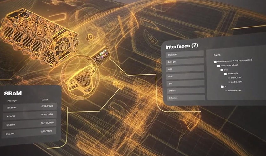 Digital twin cyber technology of Cybellum image