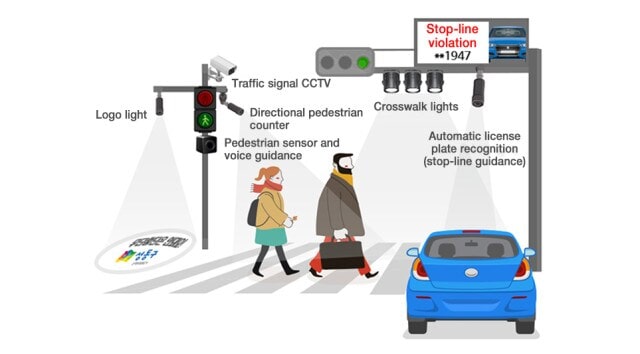 Part 13. Heart of future Mobility delivered by LG Electronics, Smart City