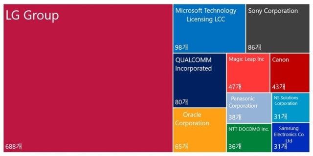 Part 6. Heart of future Mobility delivered by LG Electronics, AR