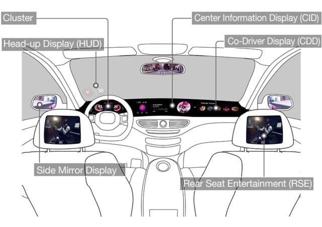 Part 5. Heart of future Mobility delivered by LG Electronics, CID