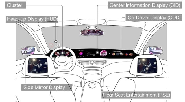 Part 10. Heart of future Mobility delivered by LG Electronics, Display