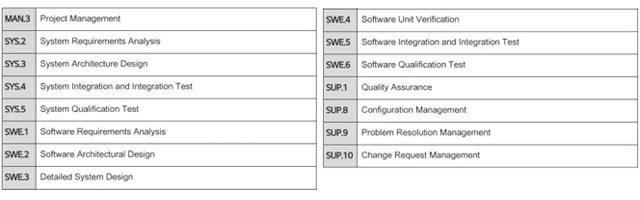 Part 10. Heart of future Mobility delivered by LG Electronics, Display