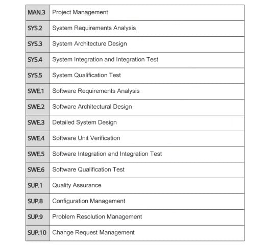 Part 7. Heart of future Mobility delivered by LG Electronics, Wireless Charger
