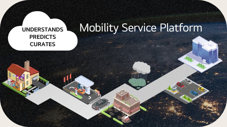 A system that understands, predicts and curates you.1