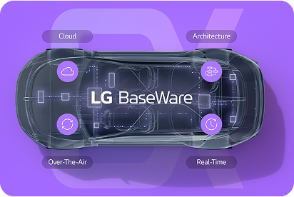 LG BaseWare on board1