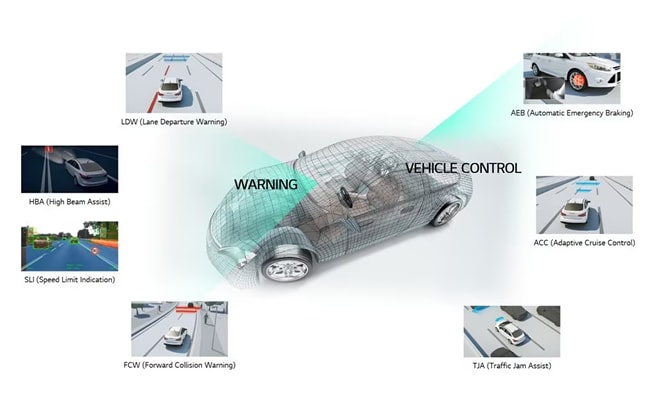 LG to Supply Next Generation ADAS Cameras to Premium German Automaker