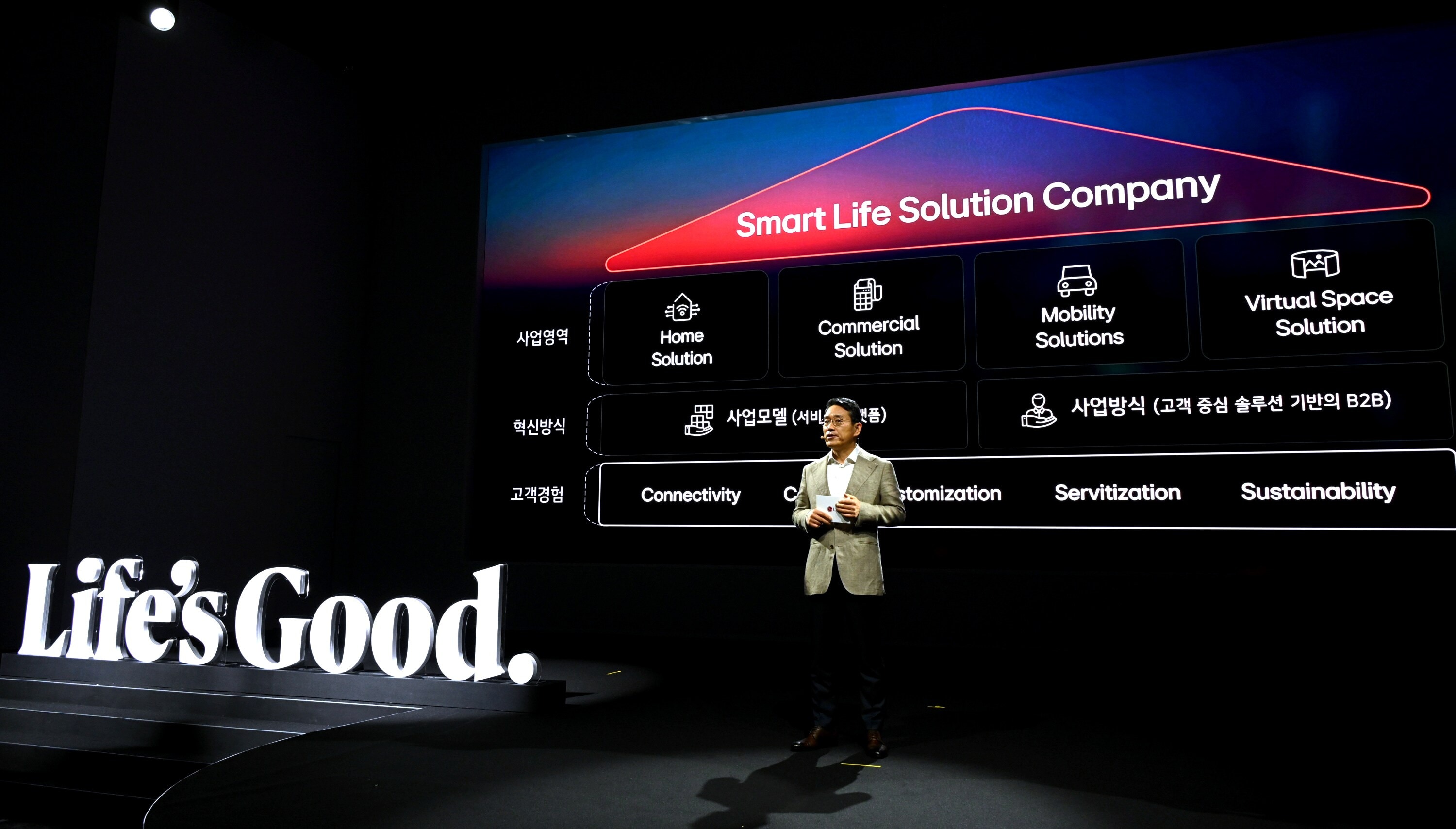 Key Elements of LG’s Bold Vision to Transform LG Into ‘Smart Life Solutions Company’