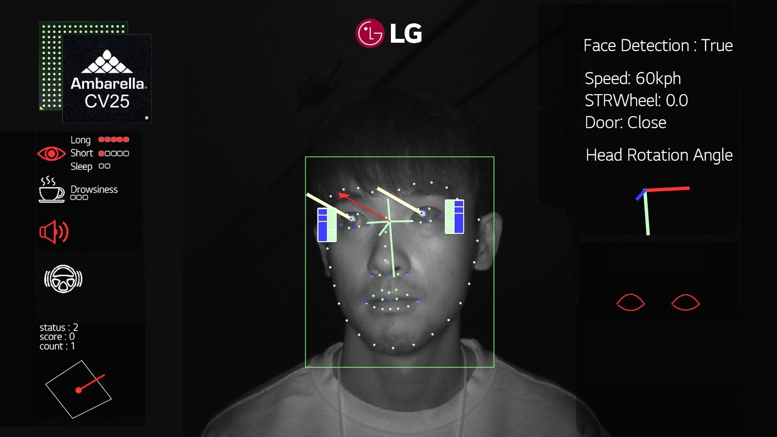 LG and Ambarella Join Forces to Advance AI-Driven In-Cabin Vehicle Safety Solutions