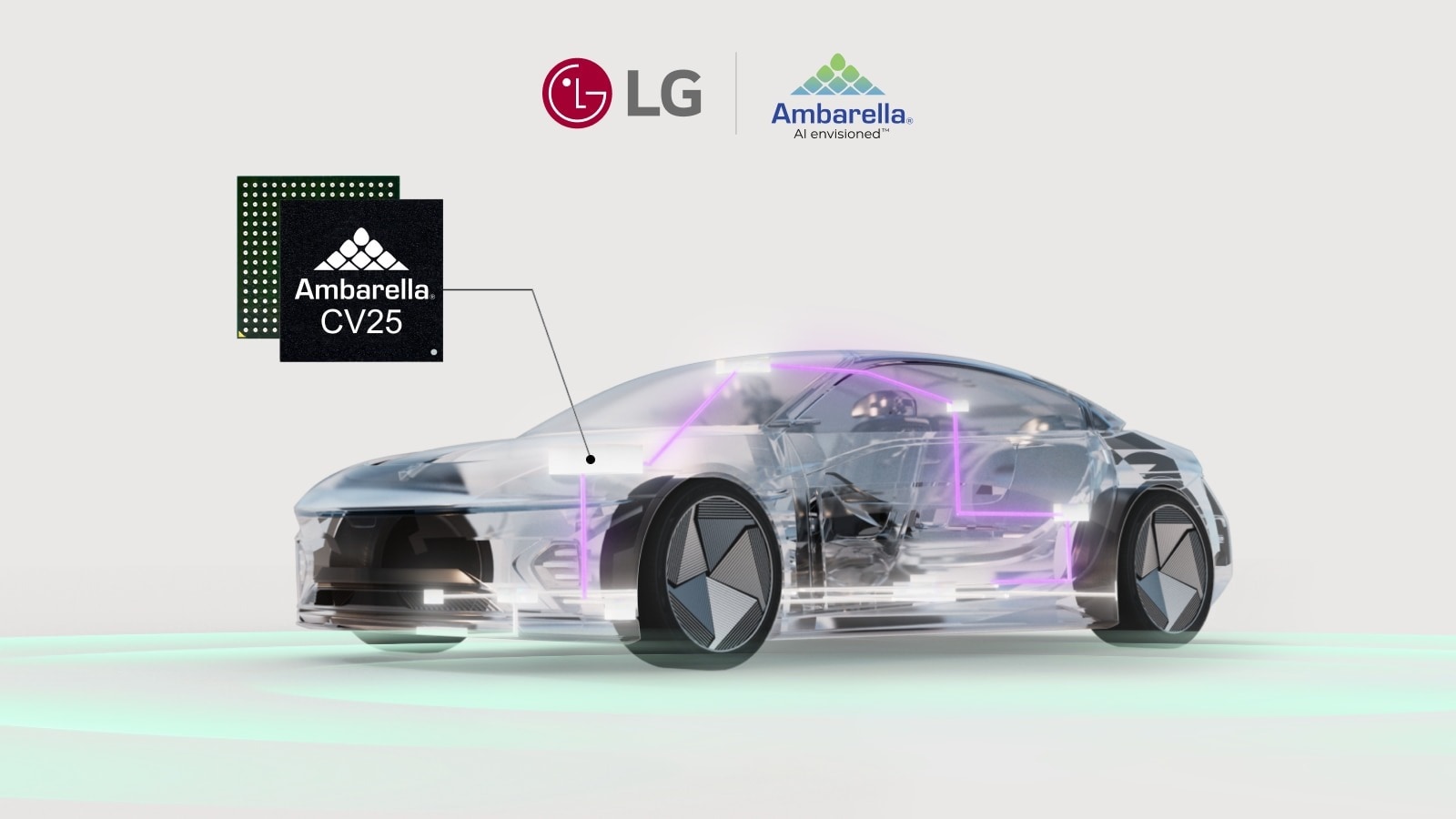 LG and Ambarella Join Forces to Advance AI-Driven In-Cabin Vehicle Safety Solutions