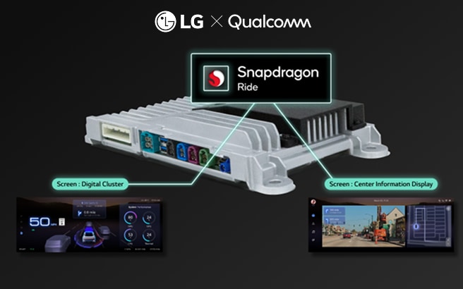 LG Introduces Integrated Controller Platform for Vehicles at CES 2025