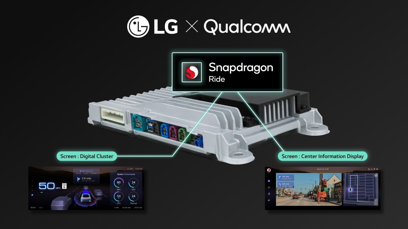 LG Introduces Integrated Controller Platform for Vehicles at CES 2025