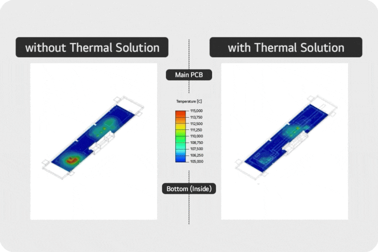 Thermal solution