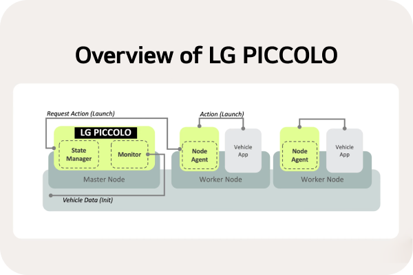 Collaboration with SOAFEE1